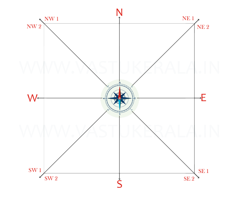Vastu Kerala